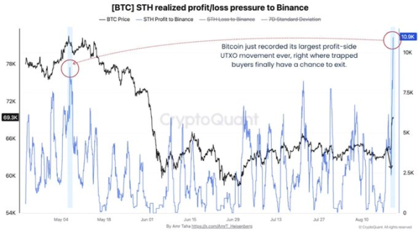 Bitcoin’s Fast Climb Above ,500: Start of a New Bull Phase or Just a Squeeze?