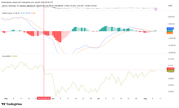 Bitcoin’s fate hinges on 10-month resistance – Break it, and…