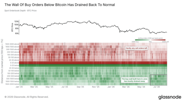 Bitcoin’s U.S. demand flashes a 90-day warning – What it means for BTC