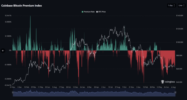 Bitcoin’s U.S. demand flashes a 90-day warning – What it means for BTC