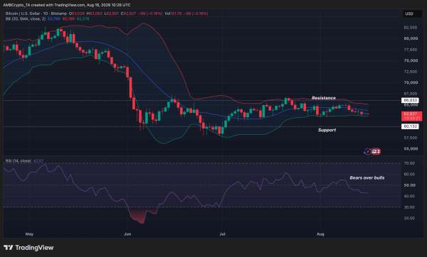 Bitcoin’s U.S. demand flashes a 90-day warning – What it means for BTC