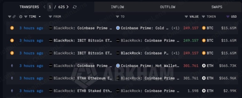BlackRock ends the week dumping millions worth of these 2 cryptocurrencies
