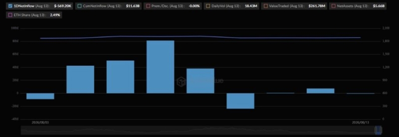 BlackRock ends the week dumping millions worth of these 2 cryptocurrencies