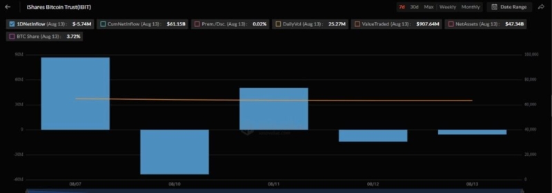 BlackRock ends the week dumping millions worth of these 2 cryptocurrencies