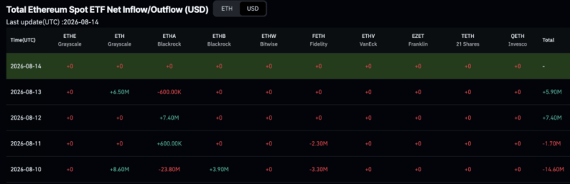 BlackRock just sold over  million of these cryptocurrencies