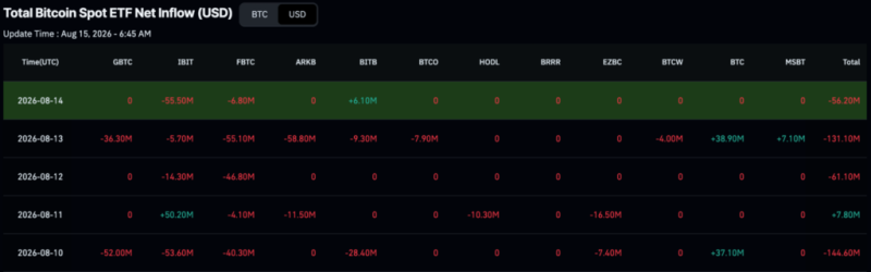 BlackRock just sold over  million of these cryptocurrencies