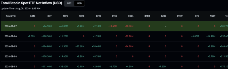 BlackRock scooped up 0 million of these cryptocurrencies in a week