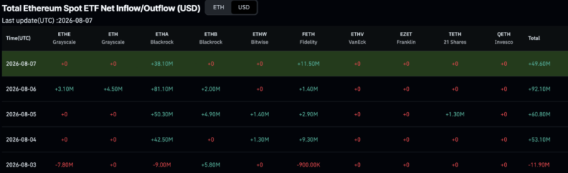 BlackRock scooped up 0 million of these cryptocurrencies in a week