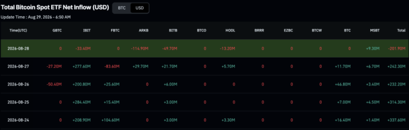 BlackRock scooped up over .5 billion on these cryptocurrencies in a week