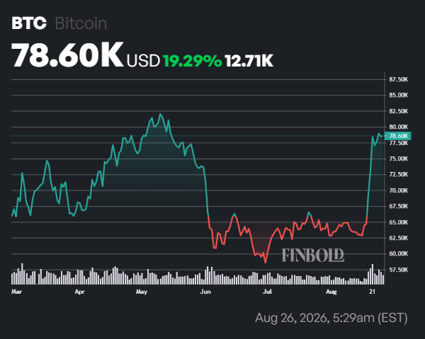 BlackRock scores  billion of tax-deferred Bitcoin to ETF swaps