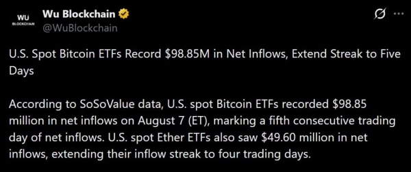 Blackrock's IBIT Captures 9M as Bitcoin ETFs Extend Streak