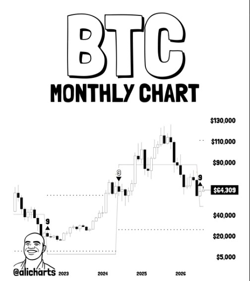 Bullish Signals Defy the ‘Bitcoin and Crypto Is Dead’ Narrative
