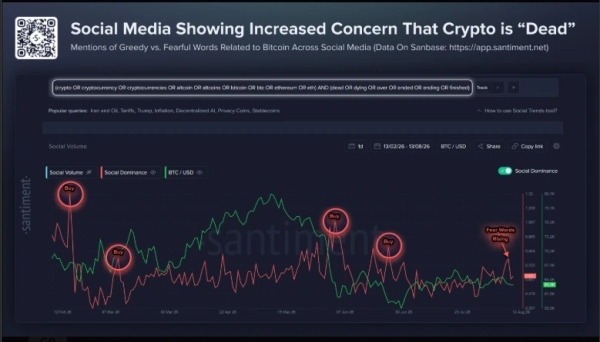 Bullish Signals Defy the ‘Bitcoin and Crypto Is Dead’ Narrative
