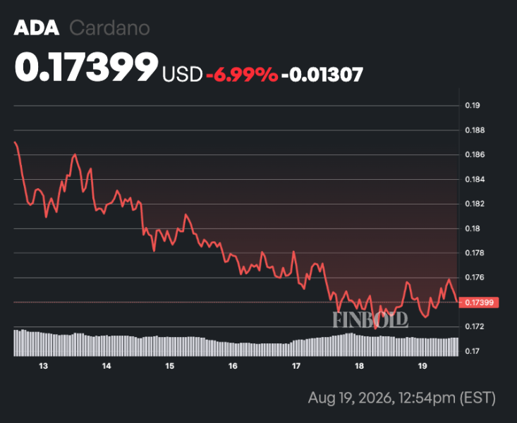 Cardano price prediction after ADA flashes major buy signal