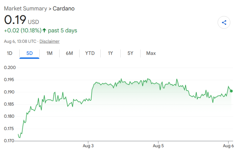 Cardano price prediction as bulls and bears battle for  alt=