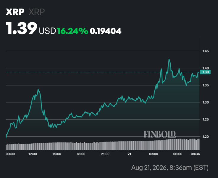 ChatGPT says XRP price will hit this target by September 1, 2026