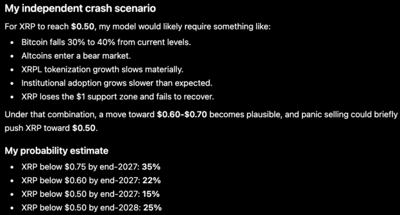 ChatGPT says XRP will crash to  alt=
