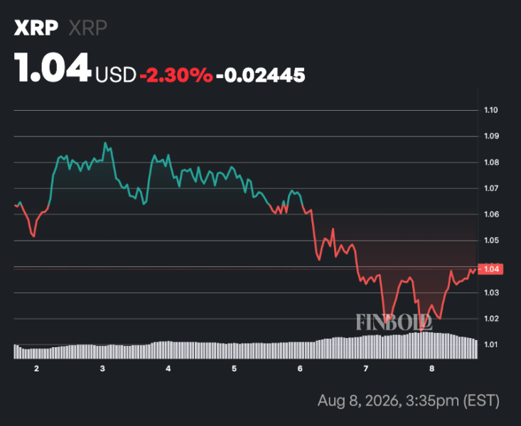 ChatGPT says XRP will crash to  alt=