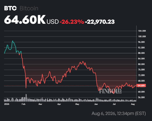 Crypto expert says Bitcoin’s ‘ghost town’ market is not a bad sign