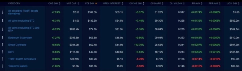 Crypto liquidations surge to highest level since 2025's Black Friday crash