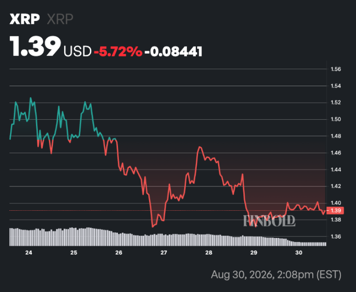 Crypto markets predict XRP to trade at this price on September 1