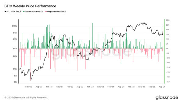Crypto roars back as bitcoin posts its second-best week since early 2021