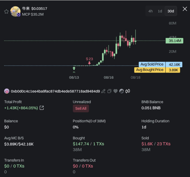 Crypto trader spent 8 on tokens now worth .3 million