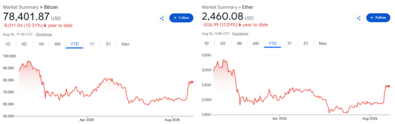 Crypto trader turns k into 5,000 for 11x return