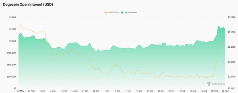 Dogecoin price prediction as DOGE nears  alt=