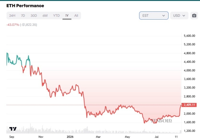 Ethereum spot ETF hits highest daily inflow in nearly 10 months - Here is what it signals