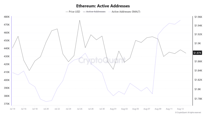 Ethereum’s tokenization bid gains momentum as assets hits over billion