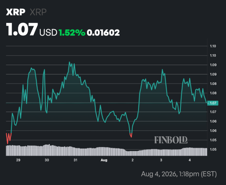 Expert maps XRP’s path to  alt=