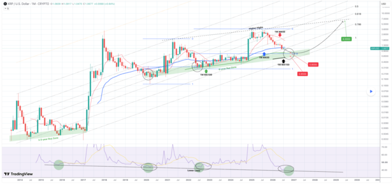 Expert maps XRP’s path to  alt=