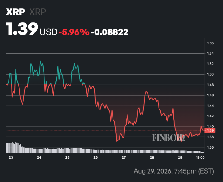 Expert sets key XRP price levels to watch