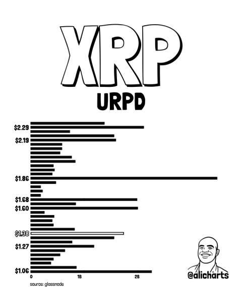Expert sets key XRP price levels to watch