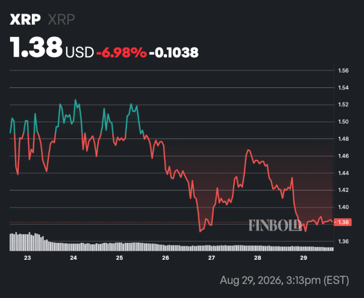 First-ever spot XRP ETF crashes 45% 