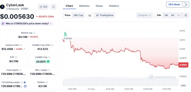 GTA 6 leaker 'Cyberleek' reportedly begins cashing out crypto