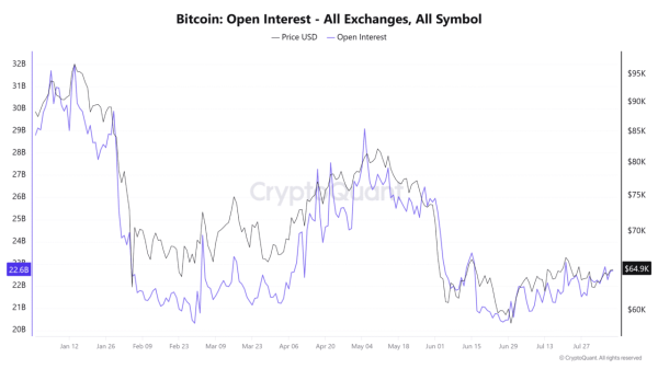 Is a price nuke ahead for Bitcoin’s price after rising OI meets soft spot demand?