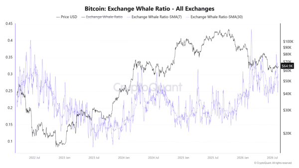 Is a price nuke ahead for Bitcoin’s price after rising OI meets soft spot demand?