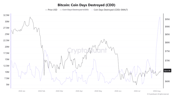 Is a price nuke ahead for Bitcoin’s price after rising OI meets soft spot demand?