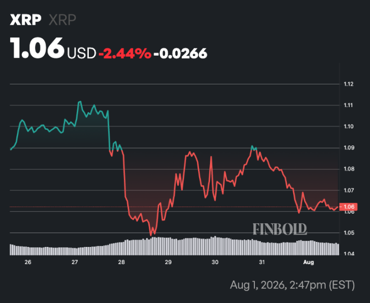 Machine learning algorithm predicts XRP price for August 31, 2026