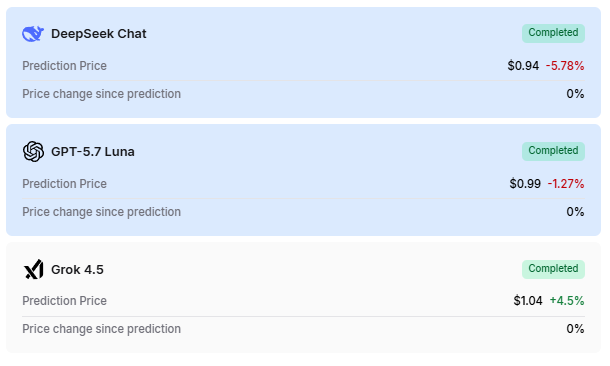 Machine learning algorithm predicts XRP price on September 1, 2026