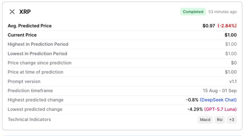 Machine learning algorithm sets XRP price for September 1, 2026