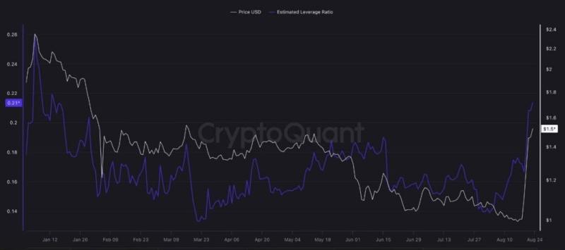 Massive XRP price surge adds  billion to its worth in a week