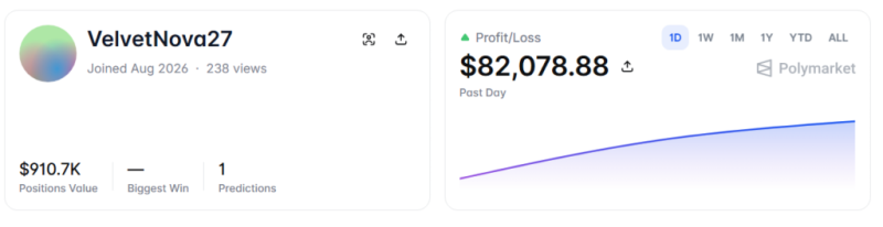 New Polymarket crypto wallet just bet over 0k on the Clarity Act