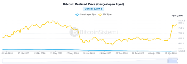 On-Chain Data for Bitcoin and Altcoins Has Been Updated: Here’s the Latest Information You Need to Know