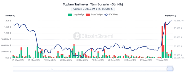 On-Chain Data for Bitcoin and Altcoins Has Been Updated: Here’s the Latest Information You Need to Know