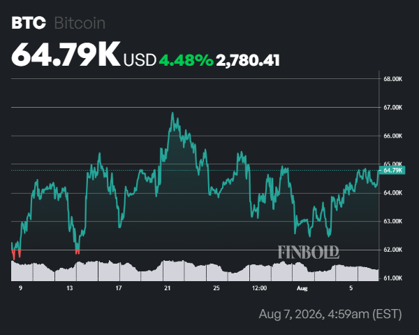 On-chain data hints at what’s next for Bitcoin price