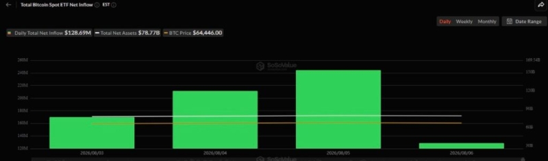 On-chain data hints at what’s next for Bitcoin price