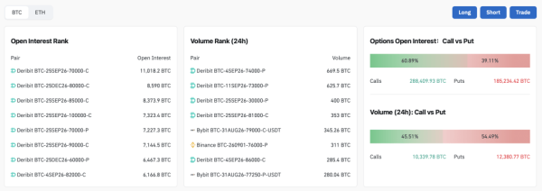 Options Bets Turn Defensive Ahead of a Bitcoin Price Showdown